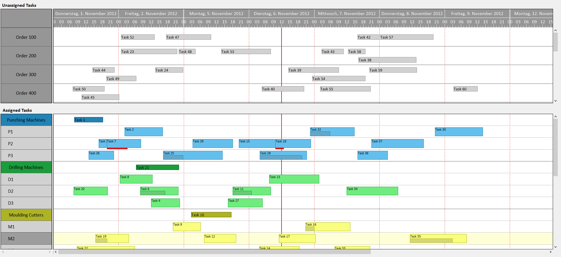 C# Gantt Control | .NET Gantt Chart Control | VARCHART XGantt